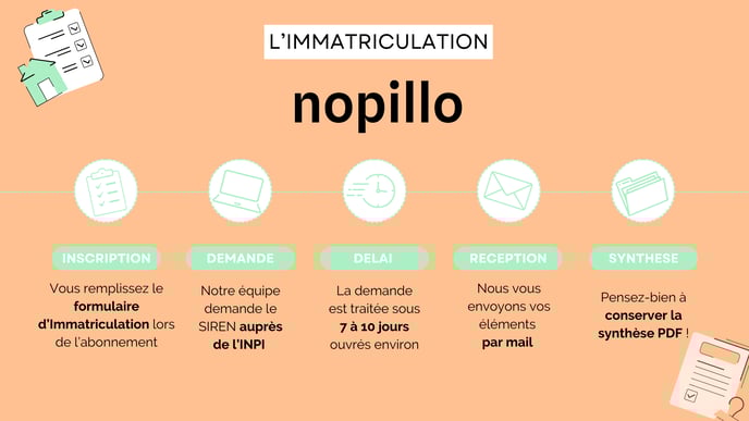Immatriculation Nopillo LMNP